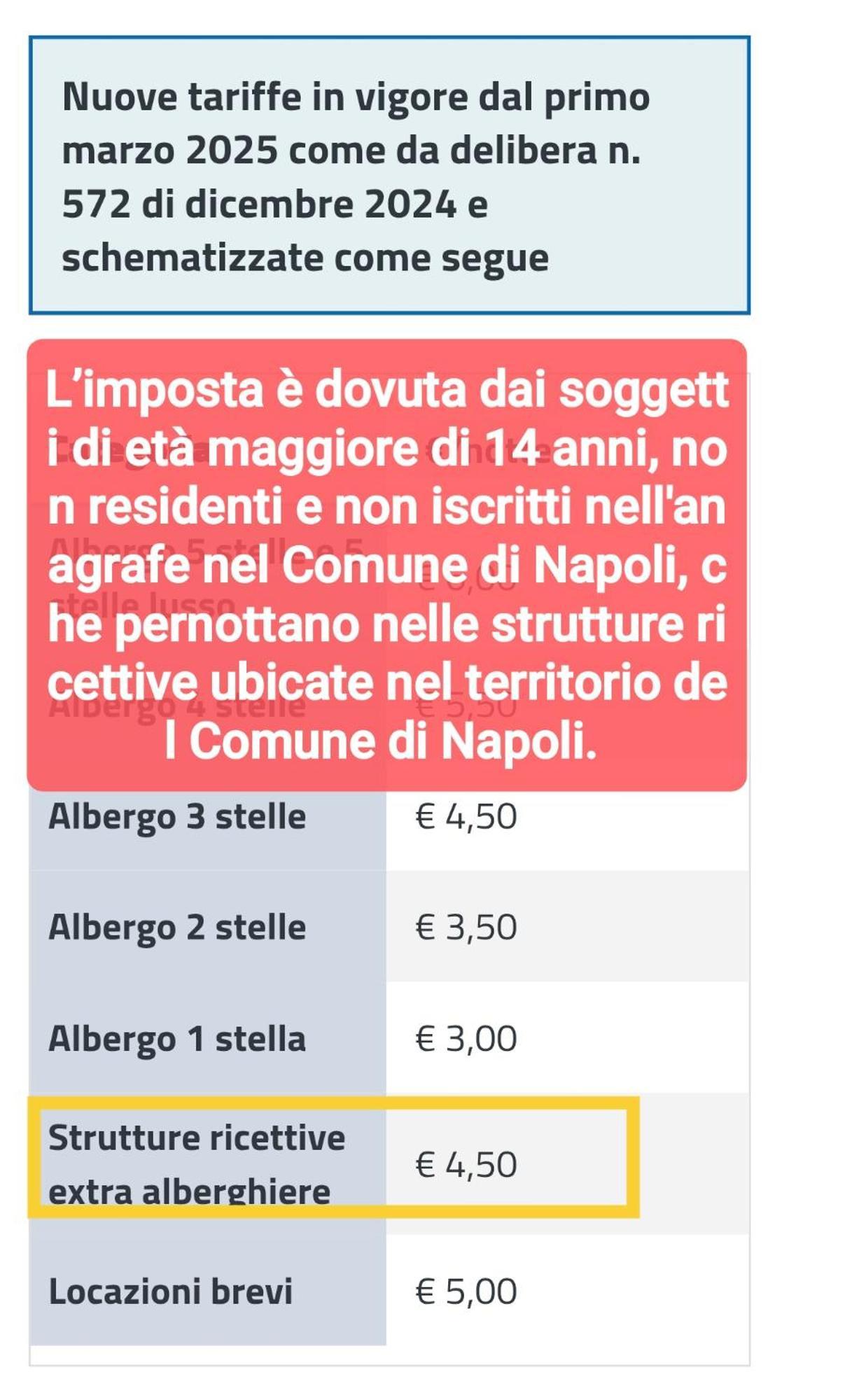 Dea Suite Napoli Esterno foto